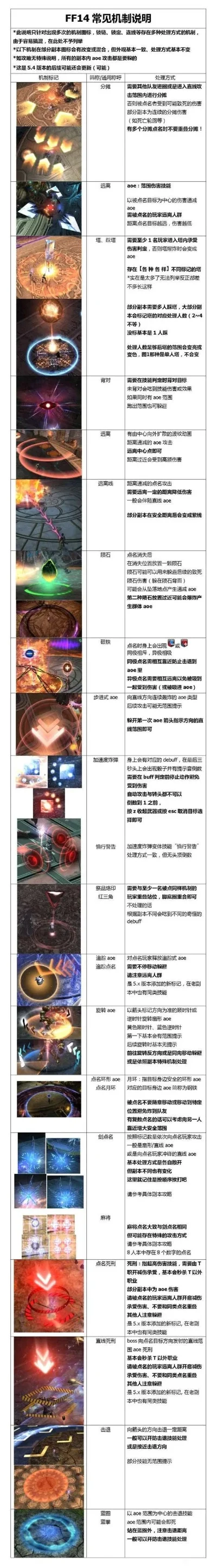 FF14职业解析与实力排行揭秘