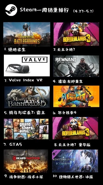 Steam平台十大热门游戏推荐汇总