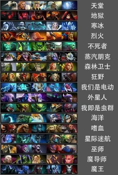 Dota 2 禁用英雄机制与新号限制详解