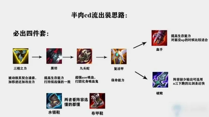 LOL潘森攻略：连招技巧、玩法与S11赛季出装详解