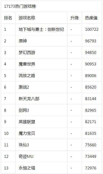 17173手游排行榜推荐：热门游戏盘点及全国十大网游排行榜