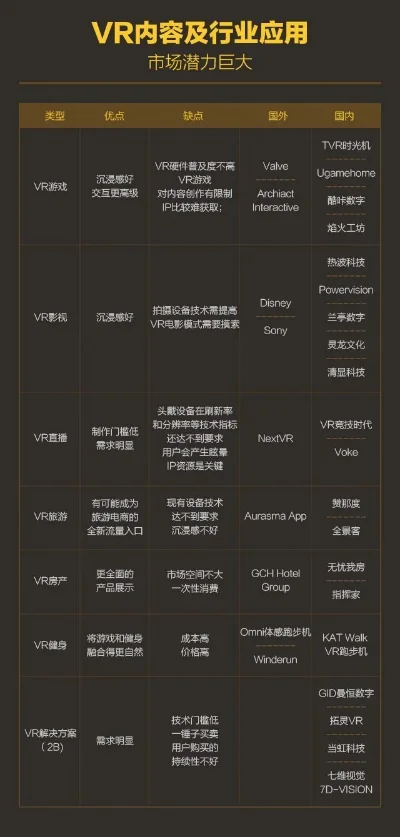 VR游戏手游排行榜及市场解析