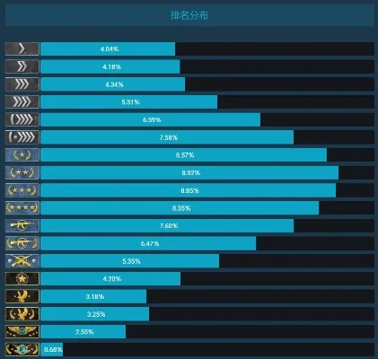 CS：GO段位等级详解与查看指南
