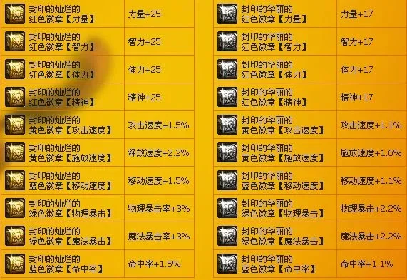 DNF时装分解部位与徽章属性解析