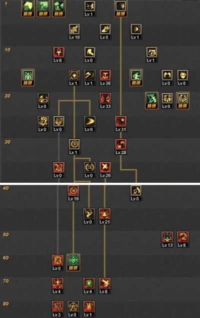 DNF70级力驱纯刷图完美加点解析及心得分享
