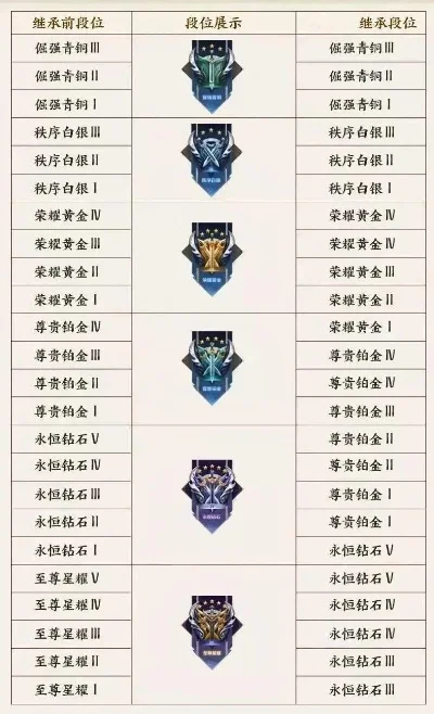 2025年王者24星段位继承　王者荣耀20星段位继承