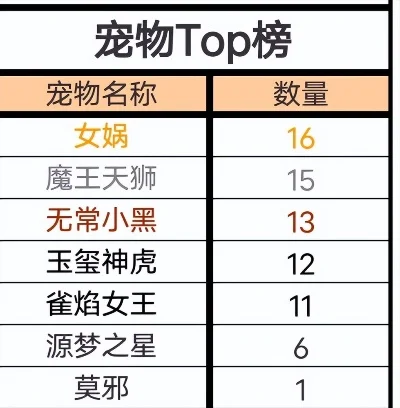 2025年最火宠物流游戏排行榜　宠物流手游