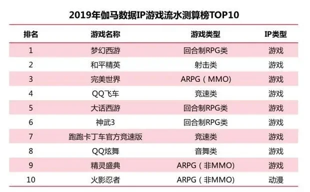 2025年全国十大游戏ip榜单　中国游戏ip排名