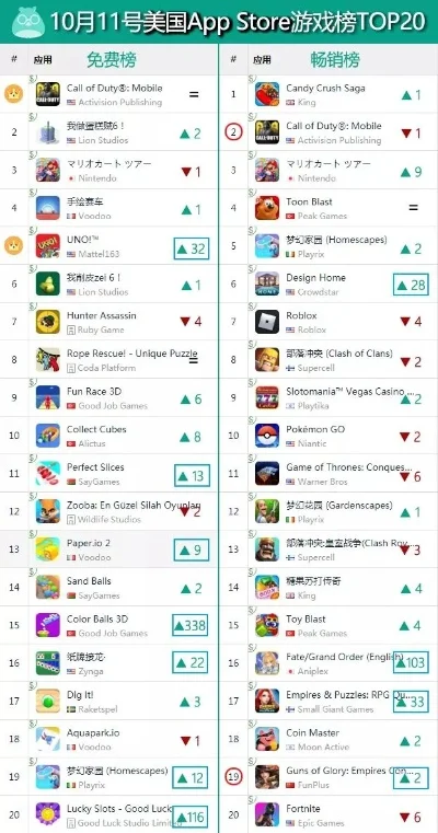 ios国外大型游戏排行榜