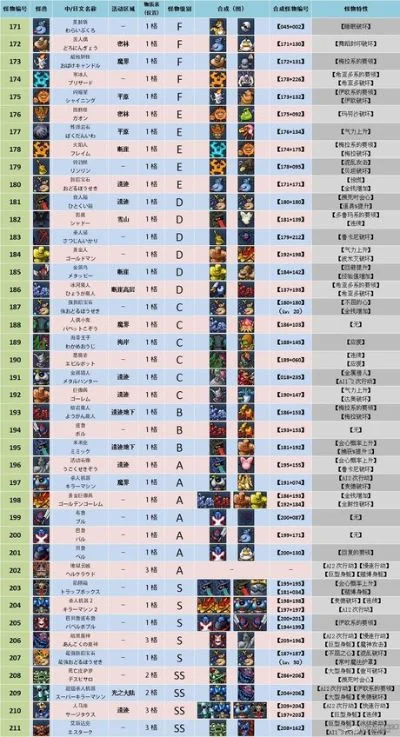 2025年勇者斗恶龙怪兽篇2金手指　勇者斗恶龙怪兽篇2 金手指