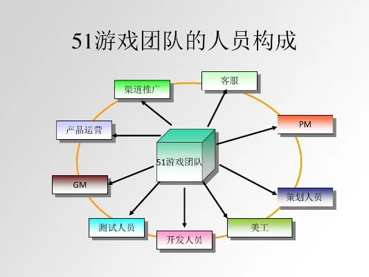 15人团队游戏排行榜软件　15人的团队游戏