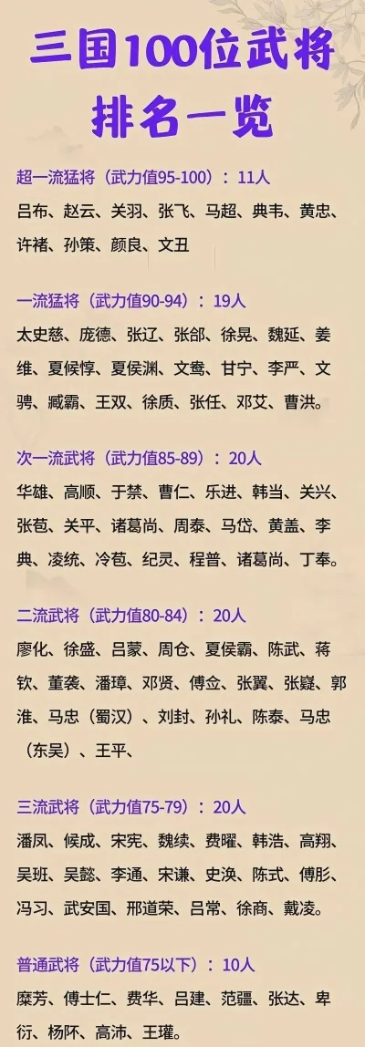 三国100名猛将　三国100名猛将排名
