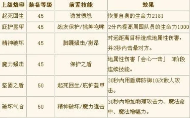 50级烙印任务　50级上级烙印任务