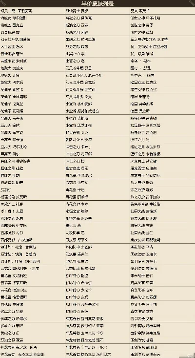 2025年艾瑞莉娅皮肤排行　2025年艾瑞莉娅皮肤排行表