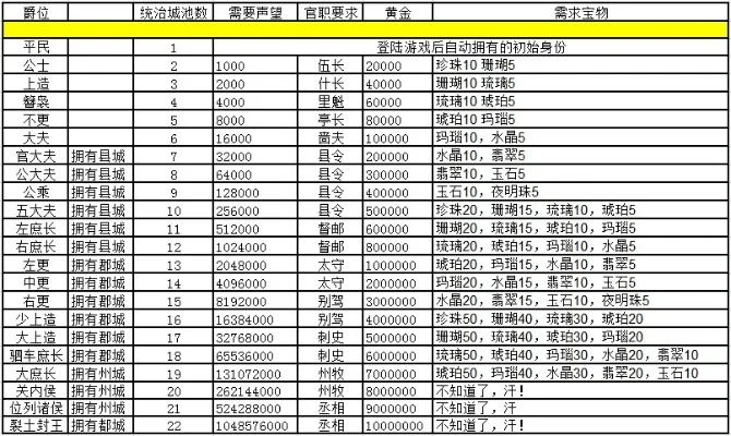 三国霸业搜物表　步步高三国霸业搜物表
