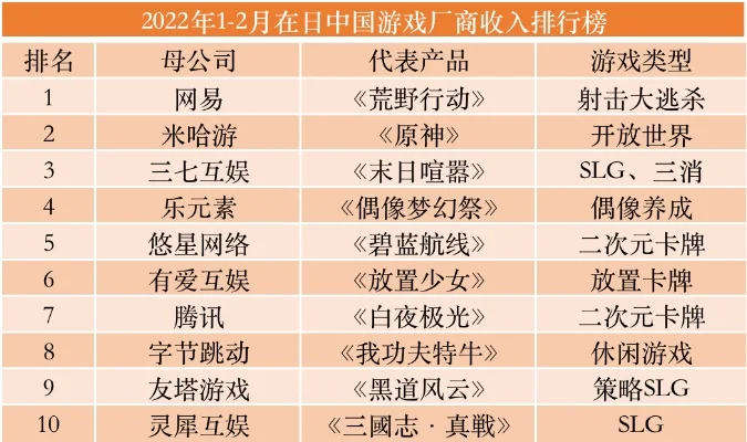 二元独立游戏排行榜　二元游戏公司