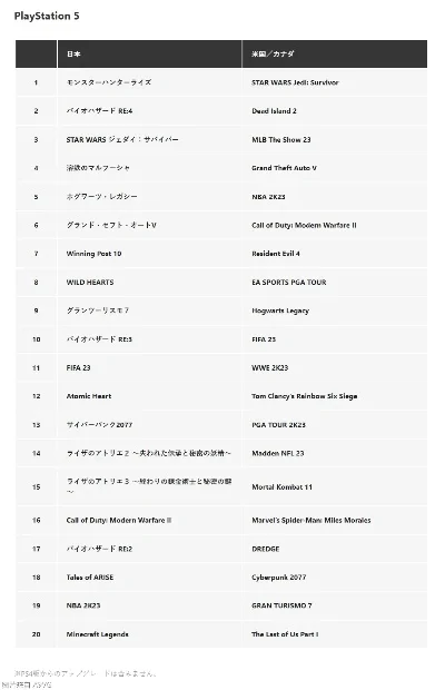 psp本月游戏排行榜　psp本月游戏排行榜最新