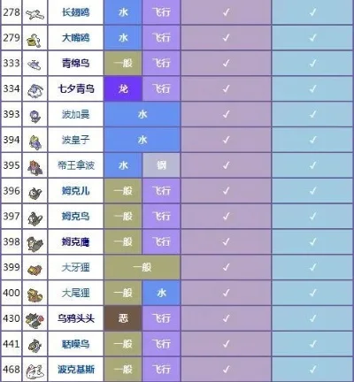 宠物小精灵白金攻略　宠物小精灵白金攻略大全