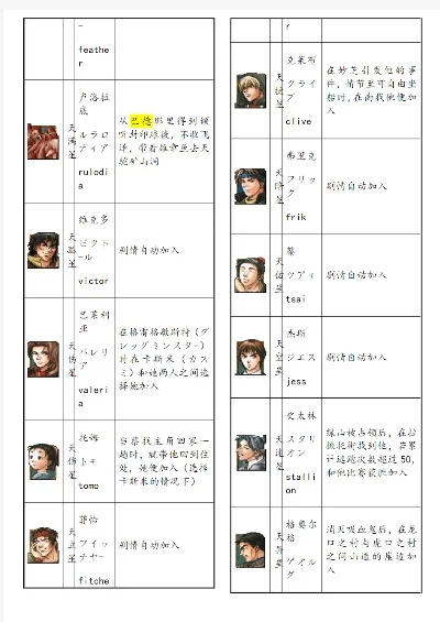 幻想水浒传百年交织技能　幻想水浒传百年交织技能都在哪学