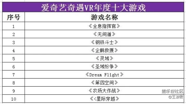 十大最难存活的游戏类型　十大最难存活的游戏类型排名