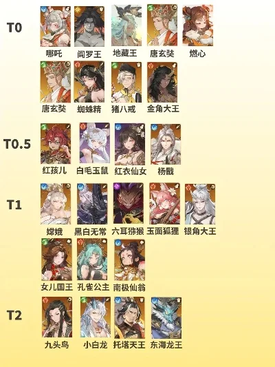 斗罗大陆武魂觉醒t0排行　斗罗大陆武魂觉醒t0排行2024