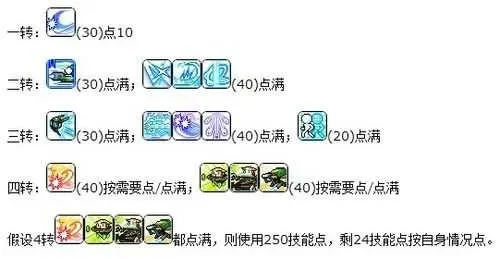 冒险岛技能加点　冒险岛技能加点模拟器