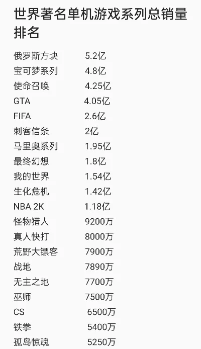 创造世界游戏排行榜　创造世界游戏排行榜前十名