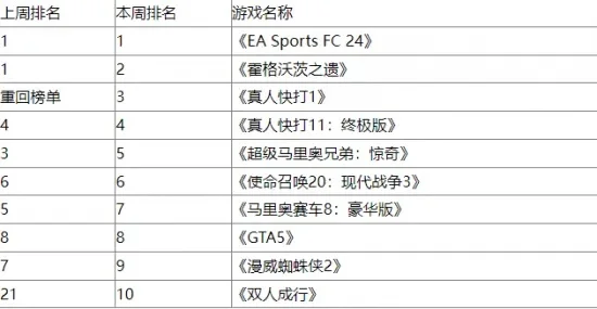 单机武侠游戏激烈竞速排行榜　武侠单机大作
