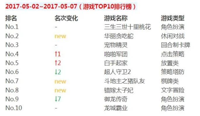 大唐无双2游戏排行榜　大唐无双2游戏排行榜在哪看
