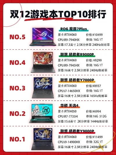 独立显卡入门游戏本及显卡品牌排行榜解析