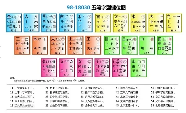 智能狂拼与五笔输入法详解：功能特点与使用指南