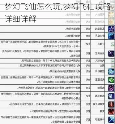 梦幻飞仙职业飞升攻略详解