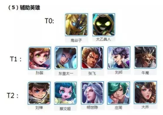 王者荣耀英雄攻略解析大全