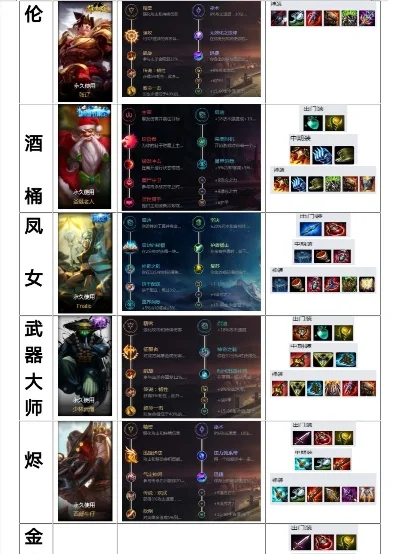 游戏五星英雄搭配攻略与热门手游排行榜