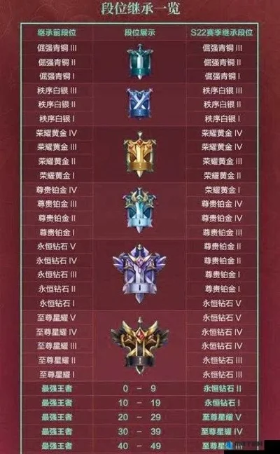 王者荣耀战令升级攻略：一周升级情况及奖励详解