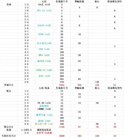 第三次生日武器熟练度与任务指令解析