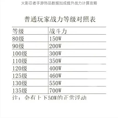 火影游戏玩家战力排行榜与等级解析