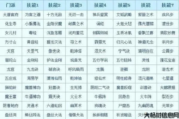 梦幻西游十八门派全解析