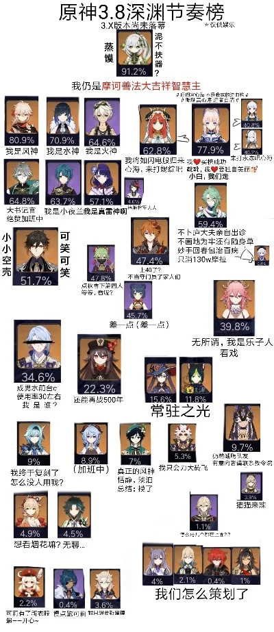 深渊游戏排行榜及原神深渊等级推荐解析