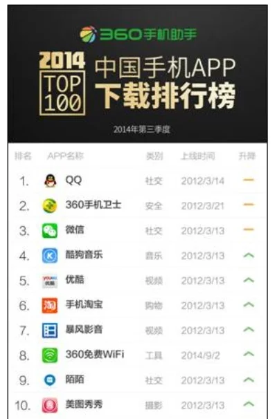 手机助手排行榜与使用指南解析