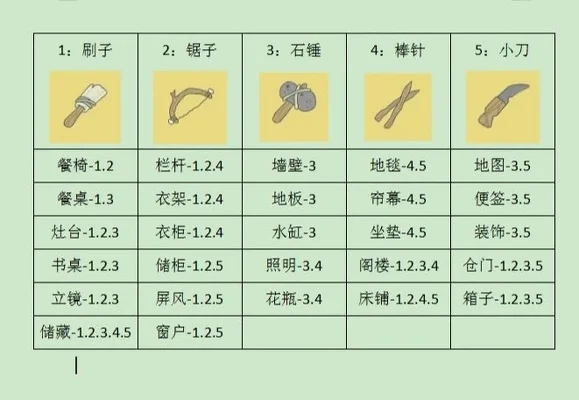 旅行青蛙物品搭配游戏攻略_旅行青蛙道具搭配