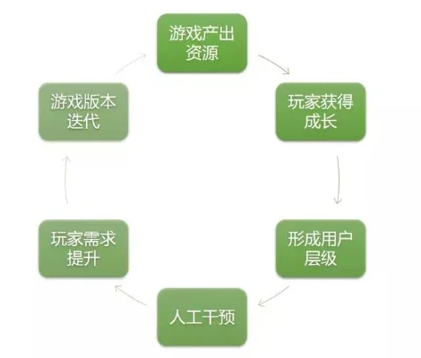 提升游戏水平的关键要素与攻略解析