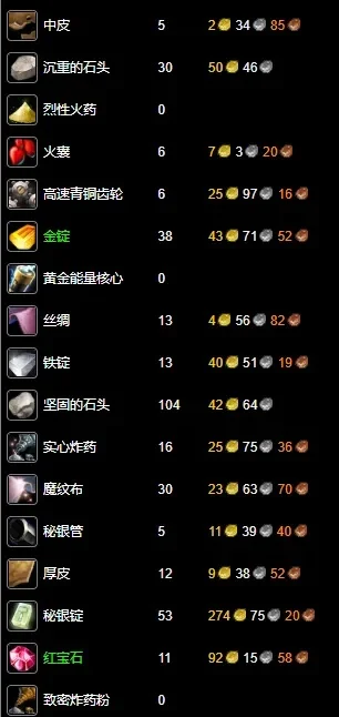 魔兽世界怀旧服工程学与采矿技能升级指南