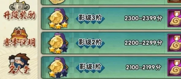 火影忍者手游段位等级划分及排行解析