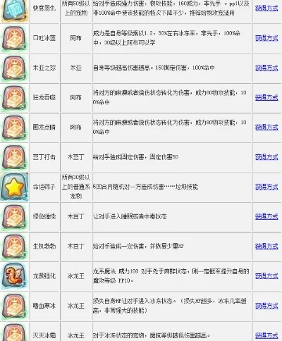 洛克王国技能石获取攻略全解析