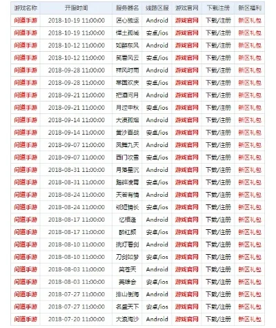 最新手机网游开服表：梦幻西游、问道新区开服详情