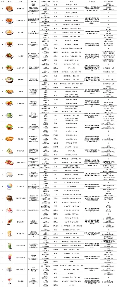 碧之轨迹料理获取途径及成就解析