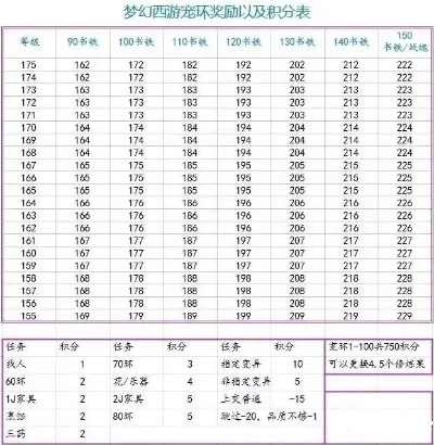 梦幻西游跑环奖励全面解析