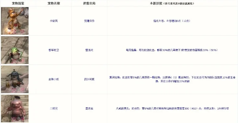 斗战神犀妖力士深度解析与灵兽性价比排行