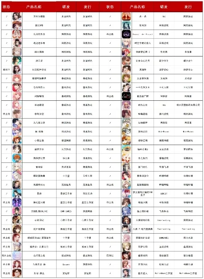 游戏女角色热度排行榜及热门手游解析
